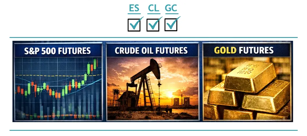 S&P500, Oil, and Gold Alerts – $97/month